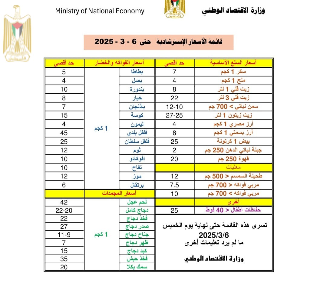 قائمة استرشادية لأسعار السلع  الغذائية الأساسية