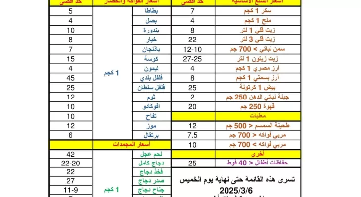 قائمة استرشادية لأسعار السلع  الغذائية الأساسية