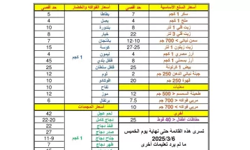 قائمة استرشادية لأسعار السلع  الغذائية الأساسية